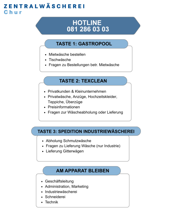 Hotline-Telefonanlage-ZWC